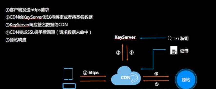 cdn加速服務