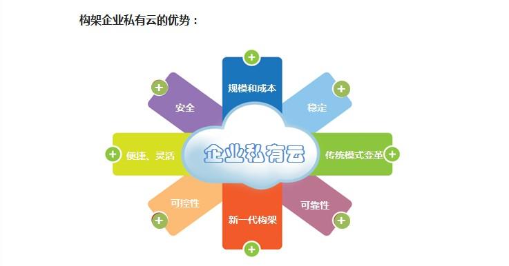 企業私有云服務器租用