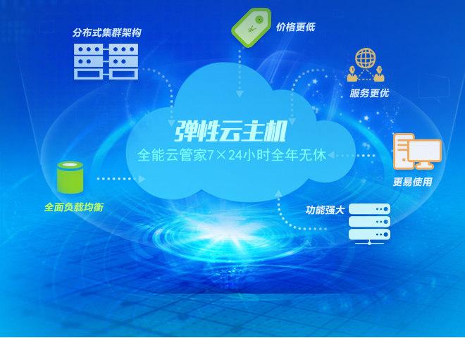 云主機租賃優(yōu)勢
