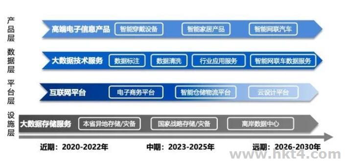 建設粵港澳大灣區數據平臺技術要求：