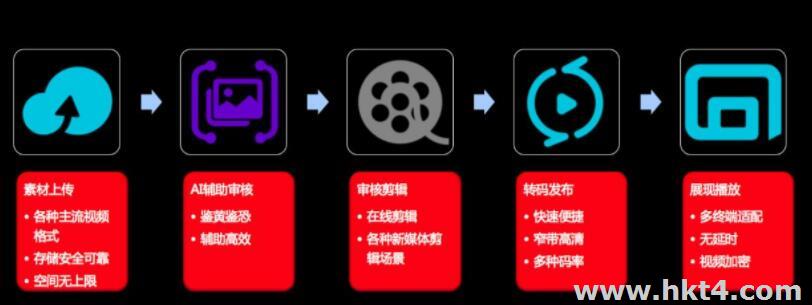 搭建視頻網(wǎng)站不適合選擇虛擬主機