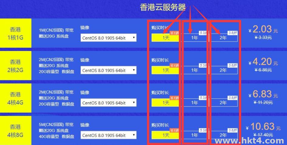 影響香港服務器首月價格因素