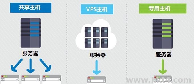 服務(wù)器租用收費(fèi)標(biāo)準(zhǔn)