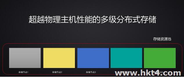 云服務(wù)器優(yōu)點(diǎn)：