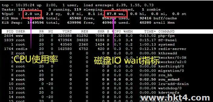 云服務(wù)器配置過(guò)低導(dǎo)致卡頓