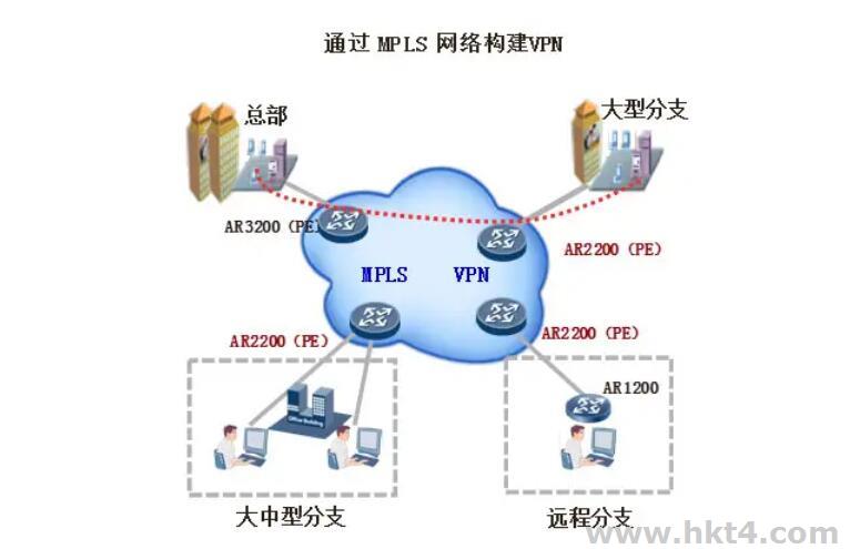 MPLS專線為什么適用于企業組網？還有哪些優勢??