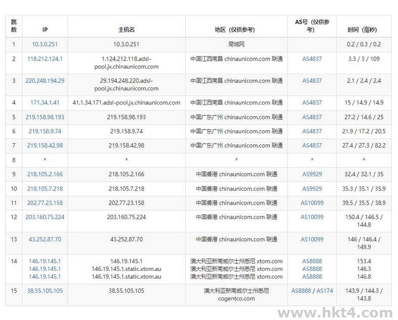 澳大利亞VPS聯(lián)通去程路由