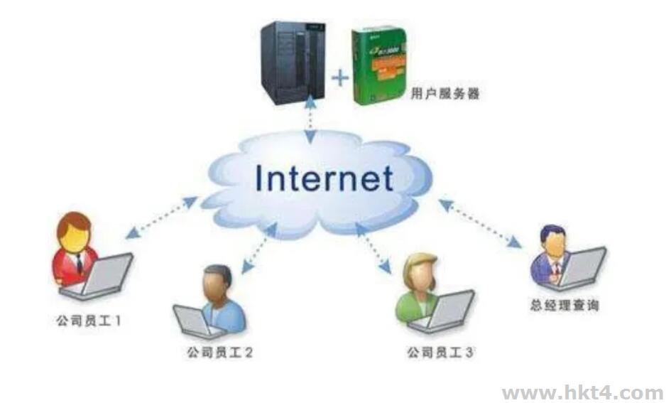 哪些外貿(mào)企業(yè)需要使用國(guó)外服務(wù)器?