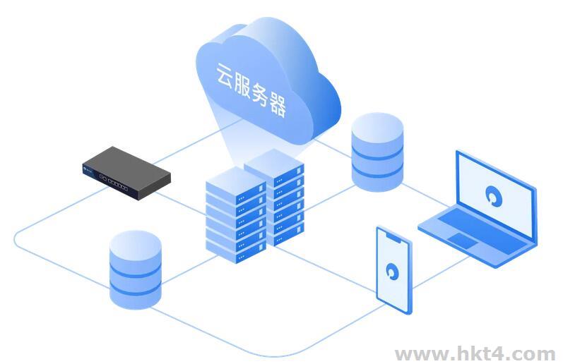 云服務(wù)器怎么選擇機房線路