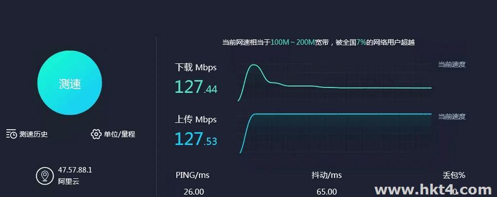 服務(wù)器10M的帶寬到桌面是不是就是1M