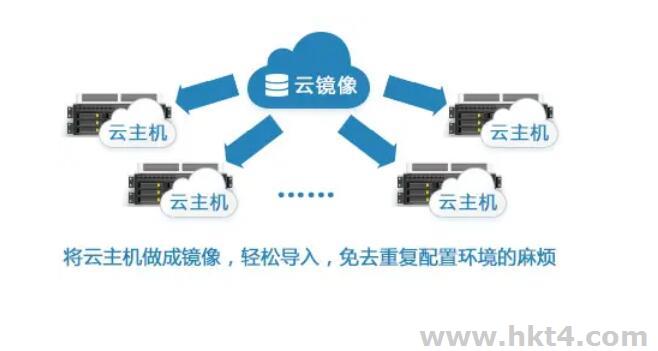 云服務(wù)器可以自定義鏡像