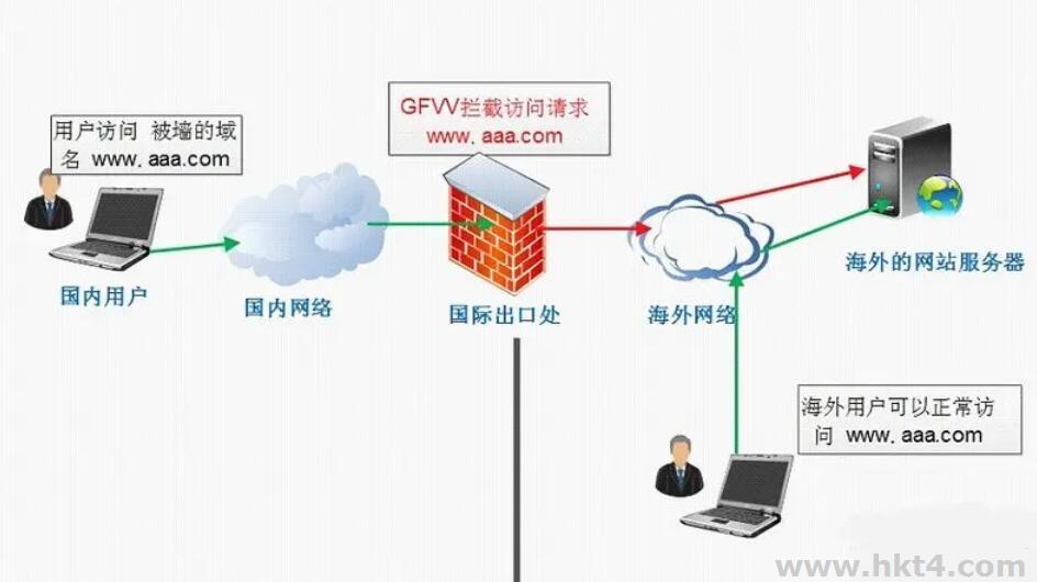 站群服務器ip被墻可以換嗎?