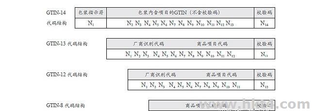 tiktok服務(wù)器企業(yè)識別碼