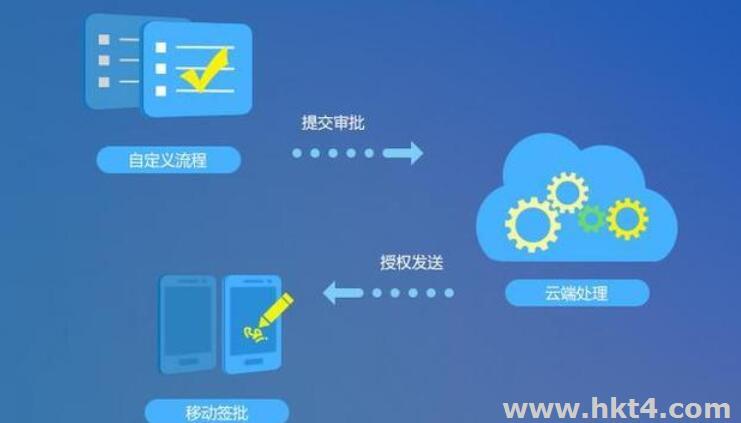 企業(yè)和個(gè)人云存儲(chǔ)