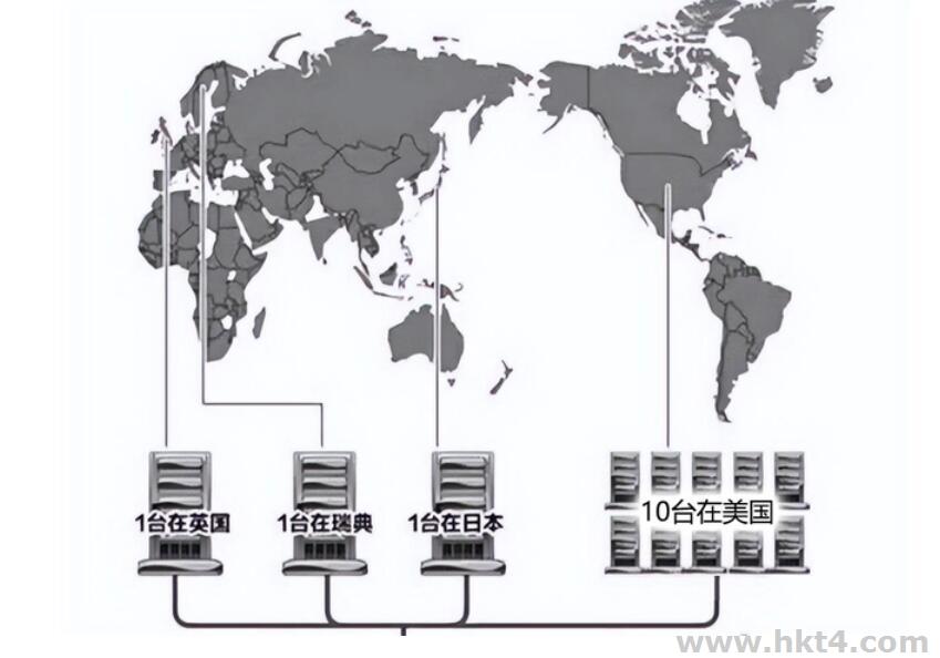 日本游戲服務器專用節(jié)點
