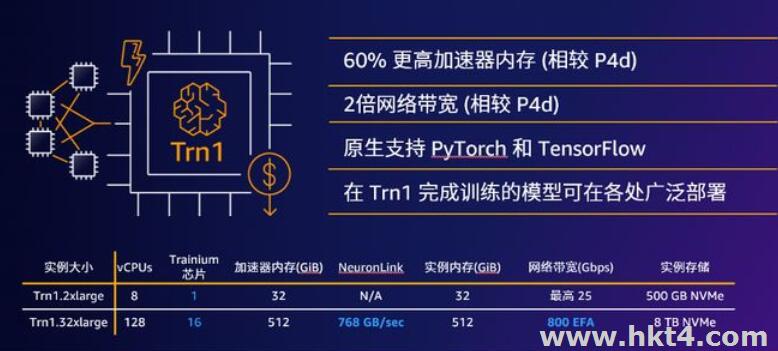 ChatGPT服務(wù)器是什么?ChatGPT有多燒錢(qián)?