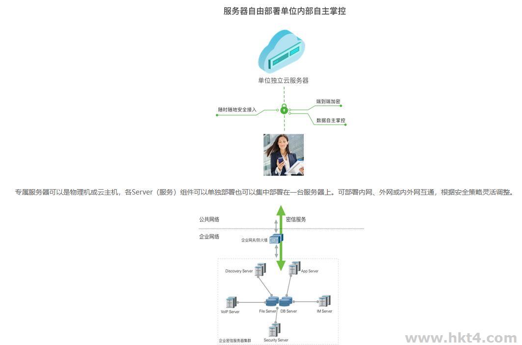 搭建企業(yè)密信服務器