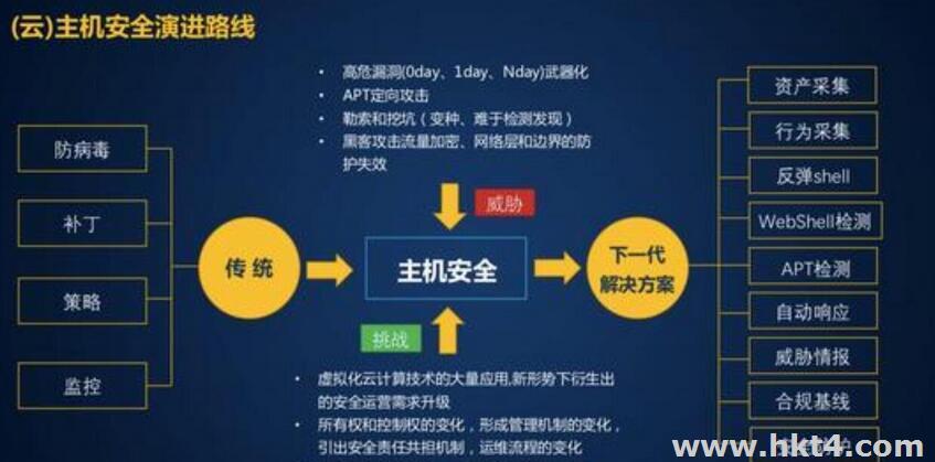 云服務器遭遇暴利破解