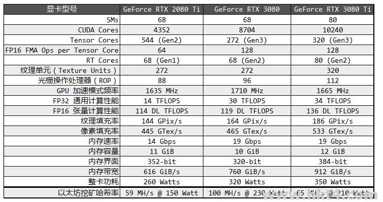 租一個3080TI的服務器