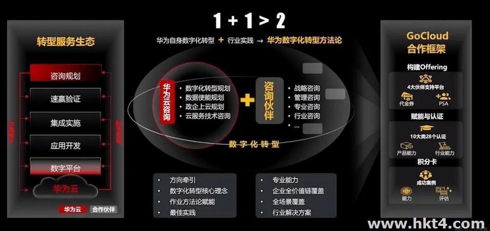 快速把網(wǎng)站傳到華為云國際站