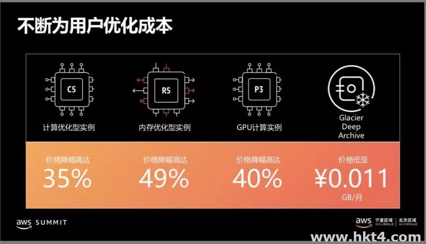 亞馬遜ec2付費(fèi)版多少錢?