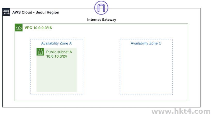 快速創(chuàng)建和設置AWS VPC