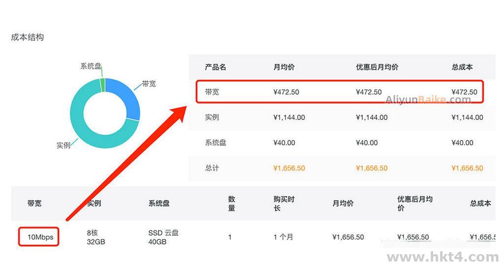 阿里云服務(wù)器10M帶寬價(jià)格