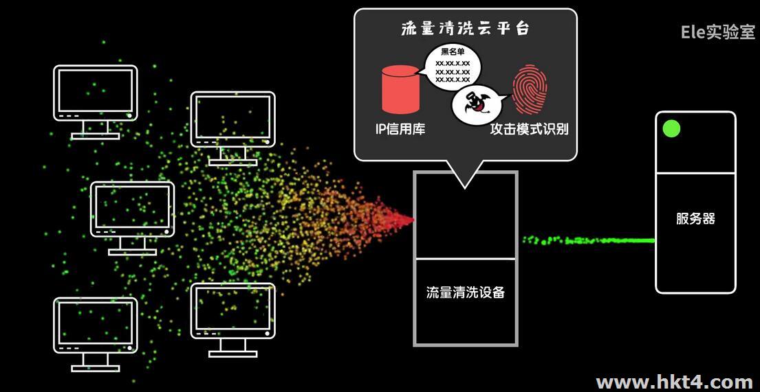 香港CDN防御100G網絡攻擊