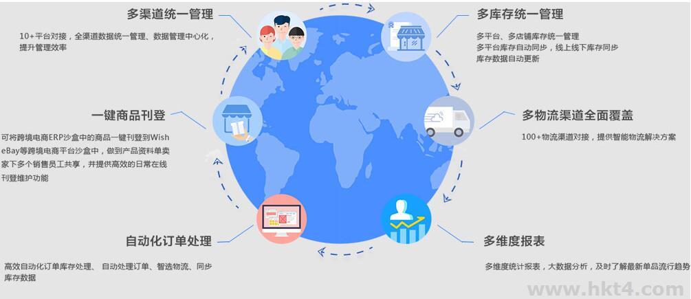 外貿(mào)網(wǎng)站選擇香港服務(wù)器線路