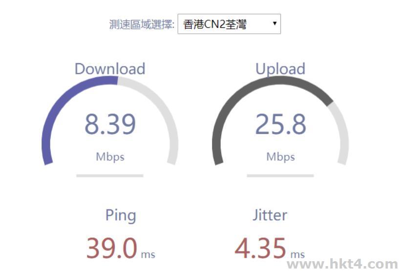 CN2專(zhuān)線(xiàn)香港VPS速度