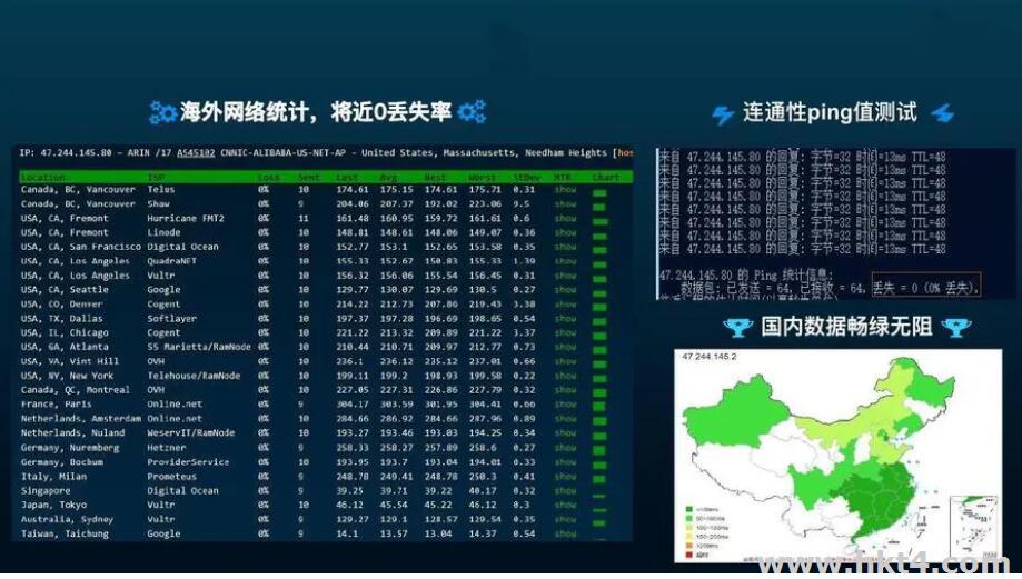 香港服務器帶寬測試
